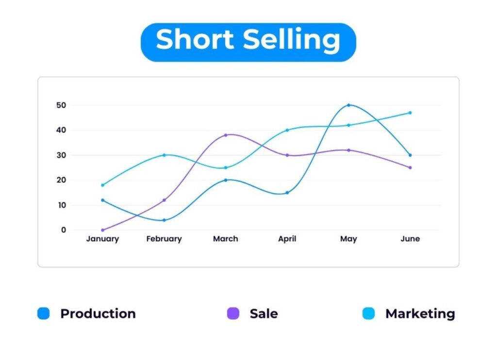How Does Short Selling Work