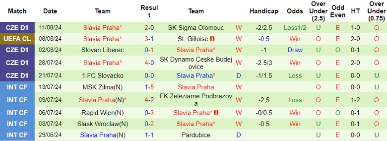 Nhận định St. Gilloise vs Slavia Praha, 1h30 ngày 14/8 - Ảnh 2