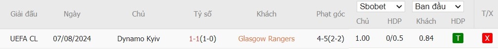 Soi kèo phạt góc Glasgow Rangers vs Dynamo Kyiv, 1h45 ngày 14/08 - Ảnh 4